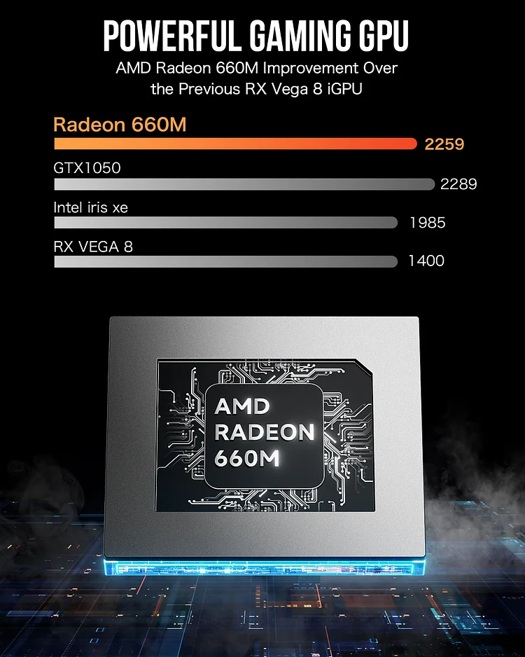 GMKTec NucBox M6 -näytönohjain (GPU)
