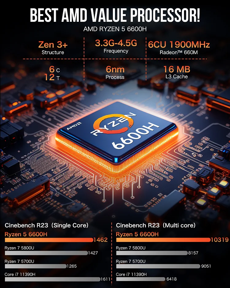 GMKTec NucBox M6 protsessor