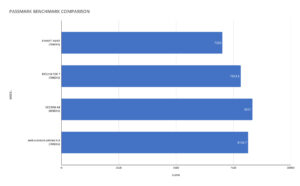 PassMark Benchmark Comparison