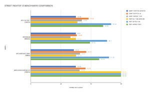 Street Fighter VI Benchmark Comparison