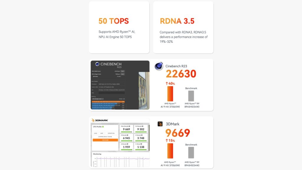 Beelink SER9 CPU Benchmarks