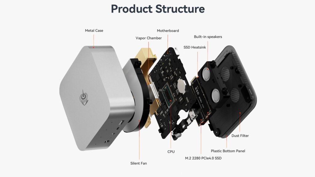 Beelink SER9 internals