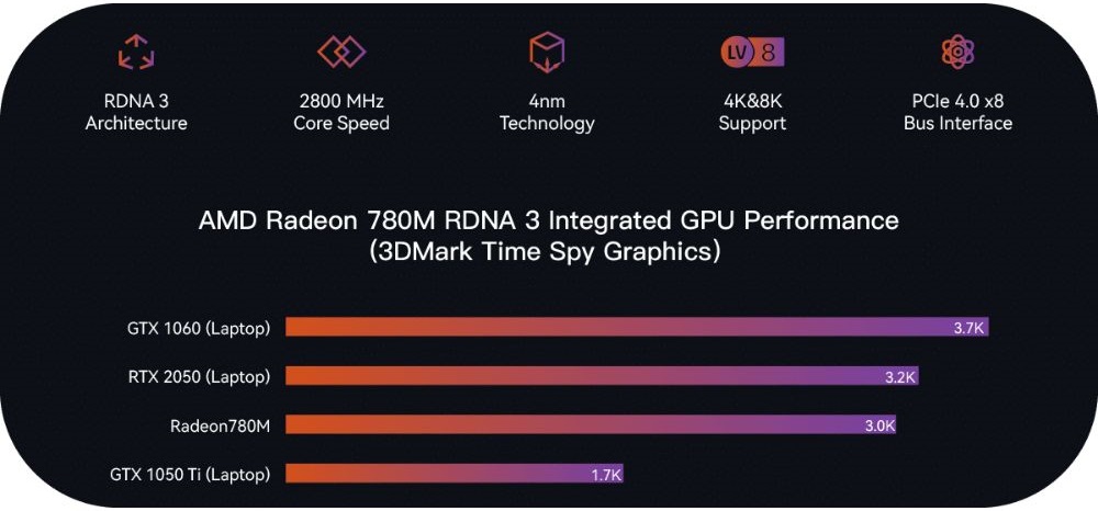 Maxtang T0-FP750 mini GPU jõudlus