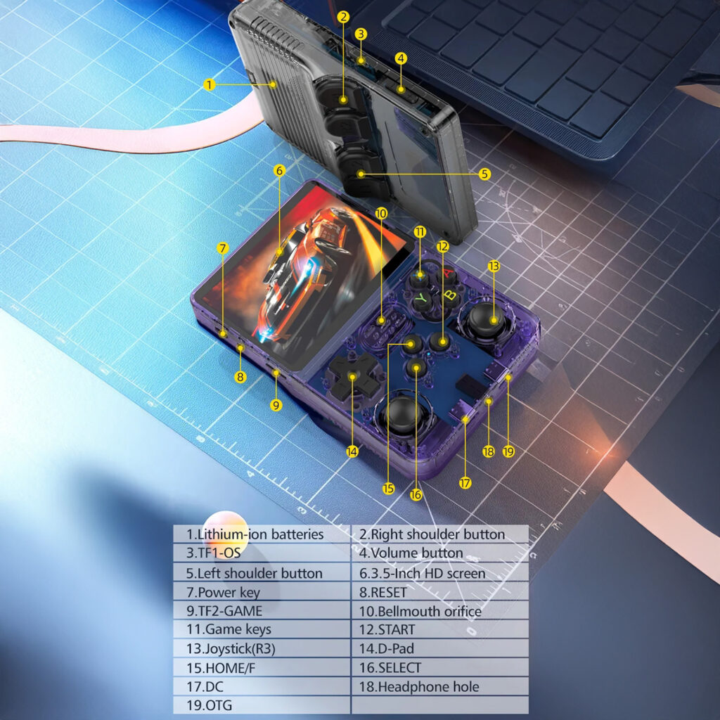 R36S Overview