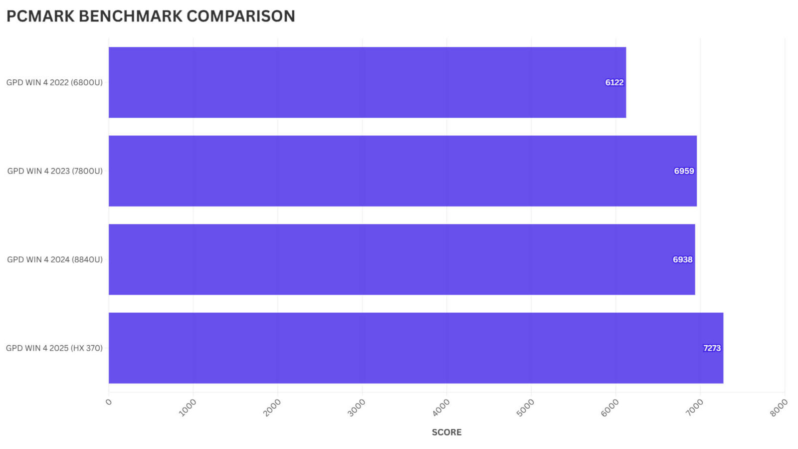 GPD WIN 4 2025 Review – Is the HX 370 CPU worth upgrading to? - DROIX ...