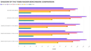 SHADOW OF THE TOMB RAIDER BENCHMARK COMPARISON
