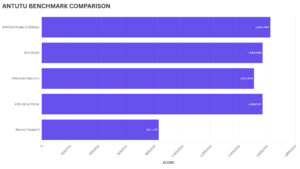 AYN Odin2 Portal Antutu Benchmark Comparison