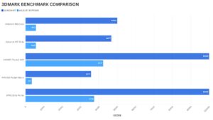 Anbernic RG Slide 3DMARK Benchmark Comparison