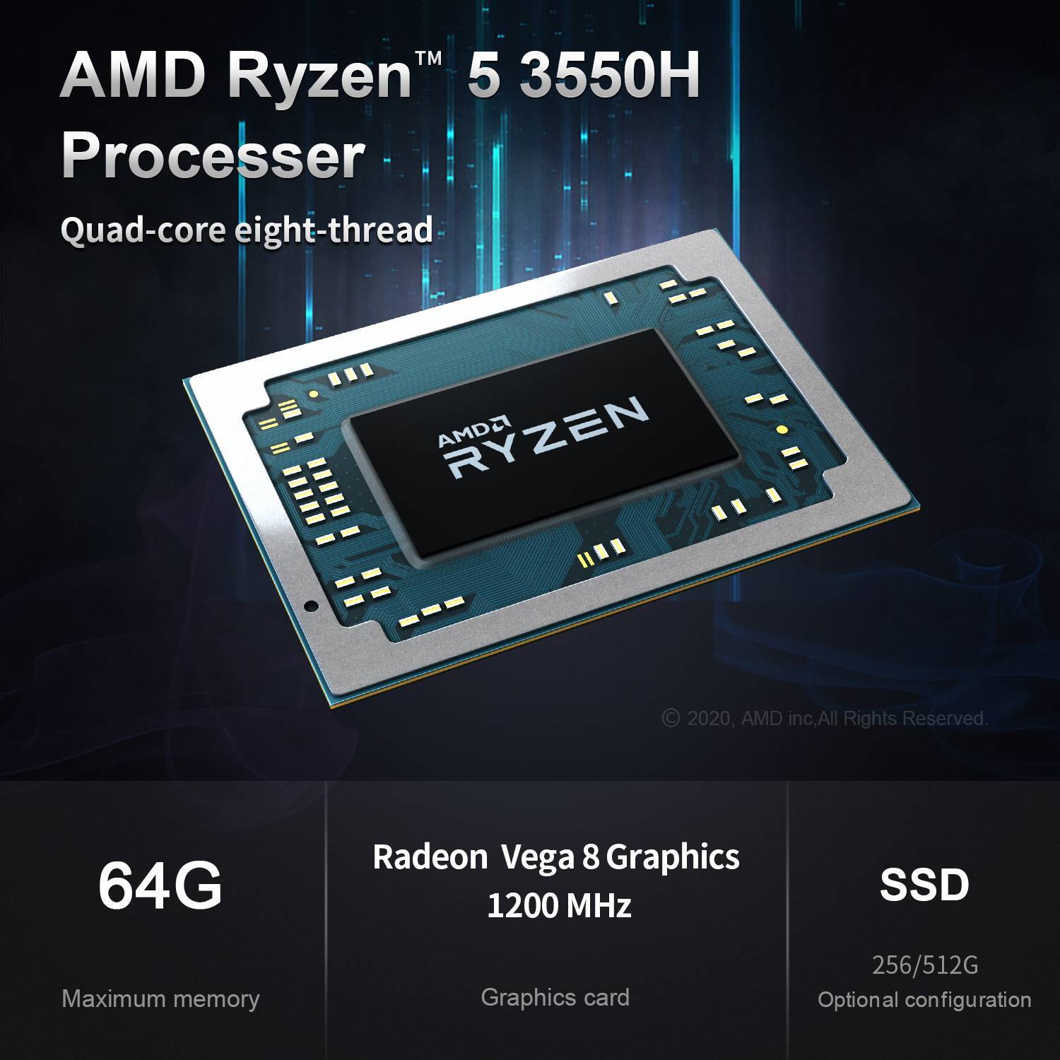 Beelink GT-R AMD Ryzen 5 Processor Overview