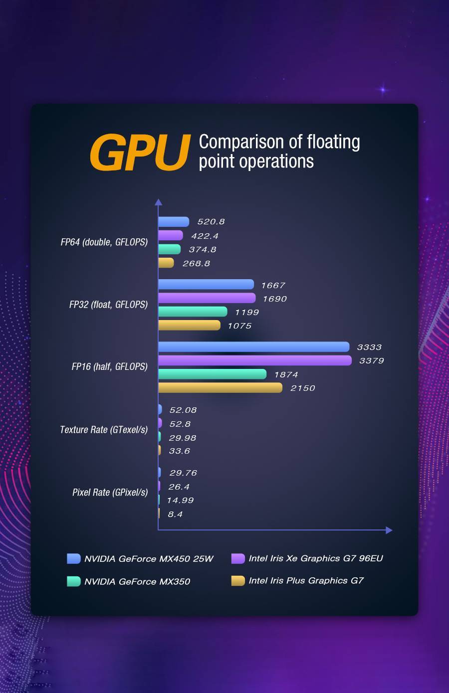 GPD WIN 3 Showing GPU Benchmarks