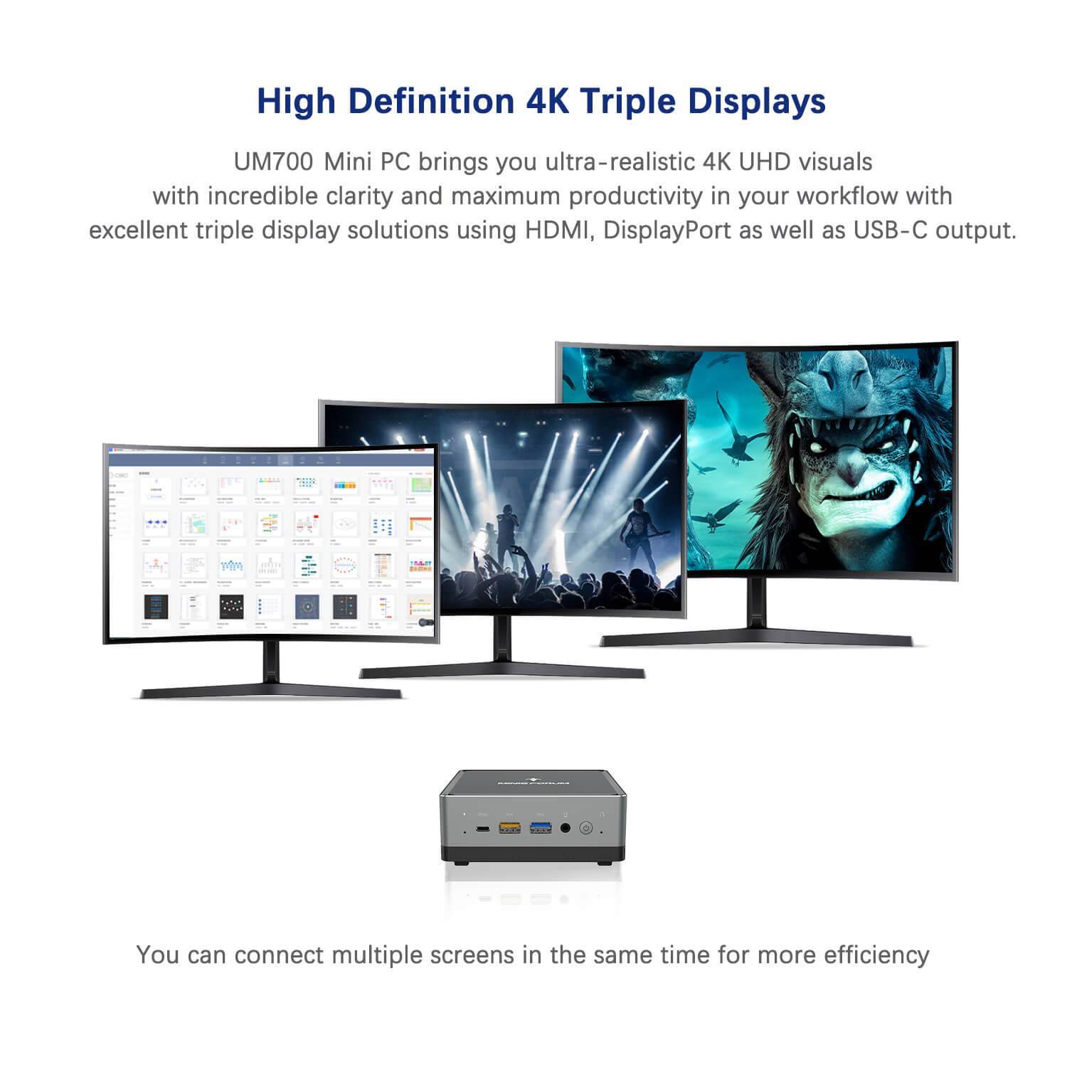 MinisForum EliteMini UM700 Showing compatibility with 3 displays