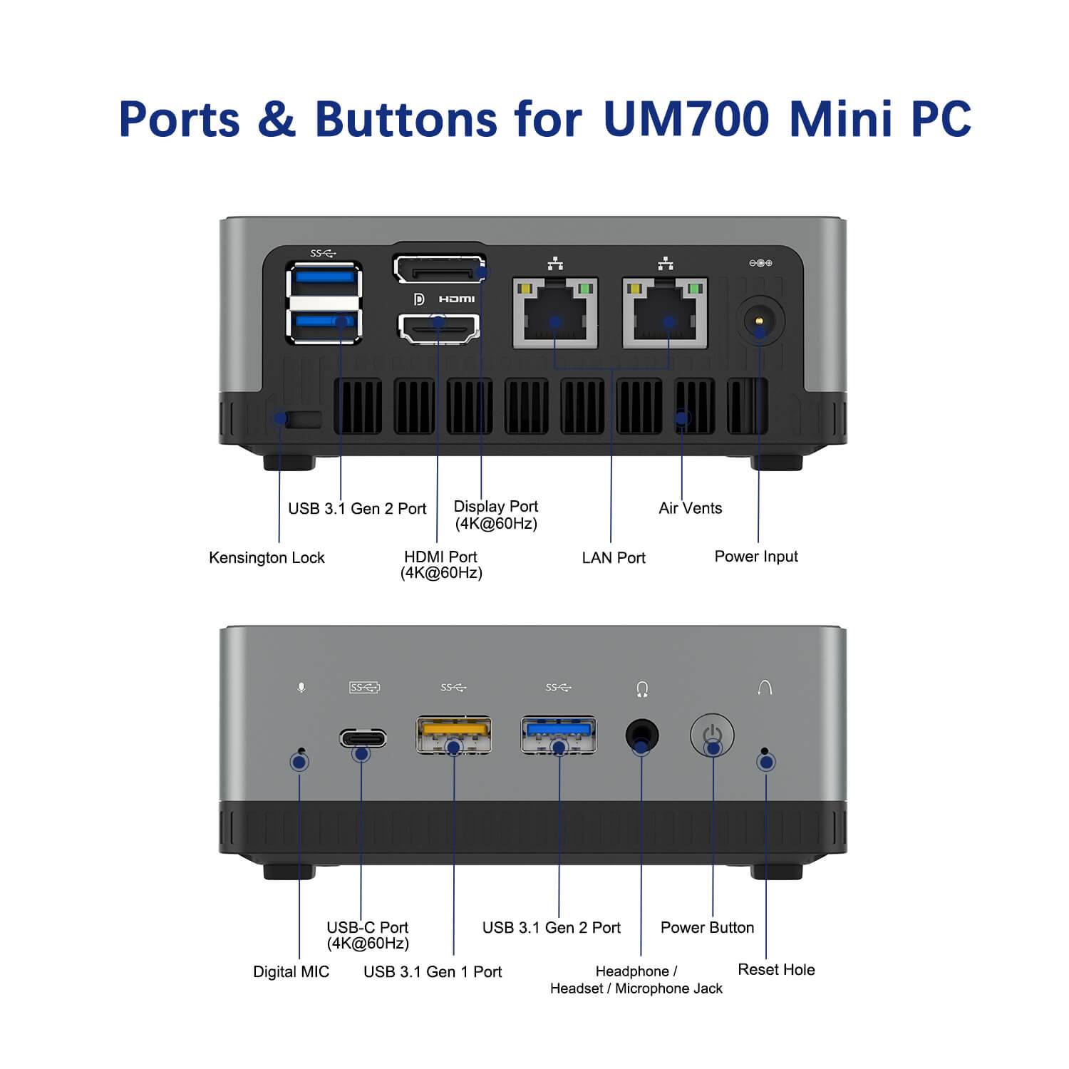 MinisForum EliteMini UM700 Showing Ports