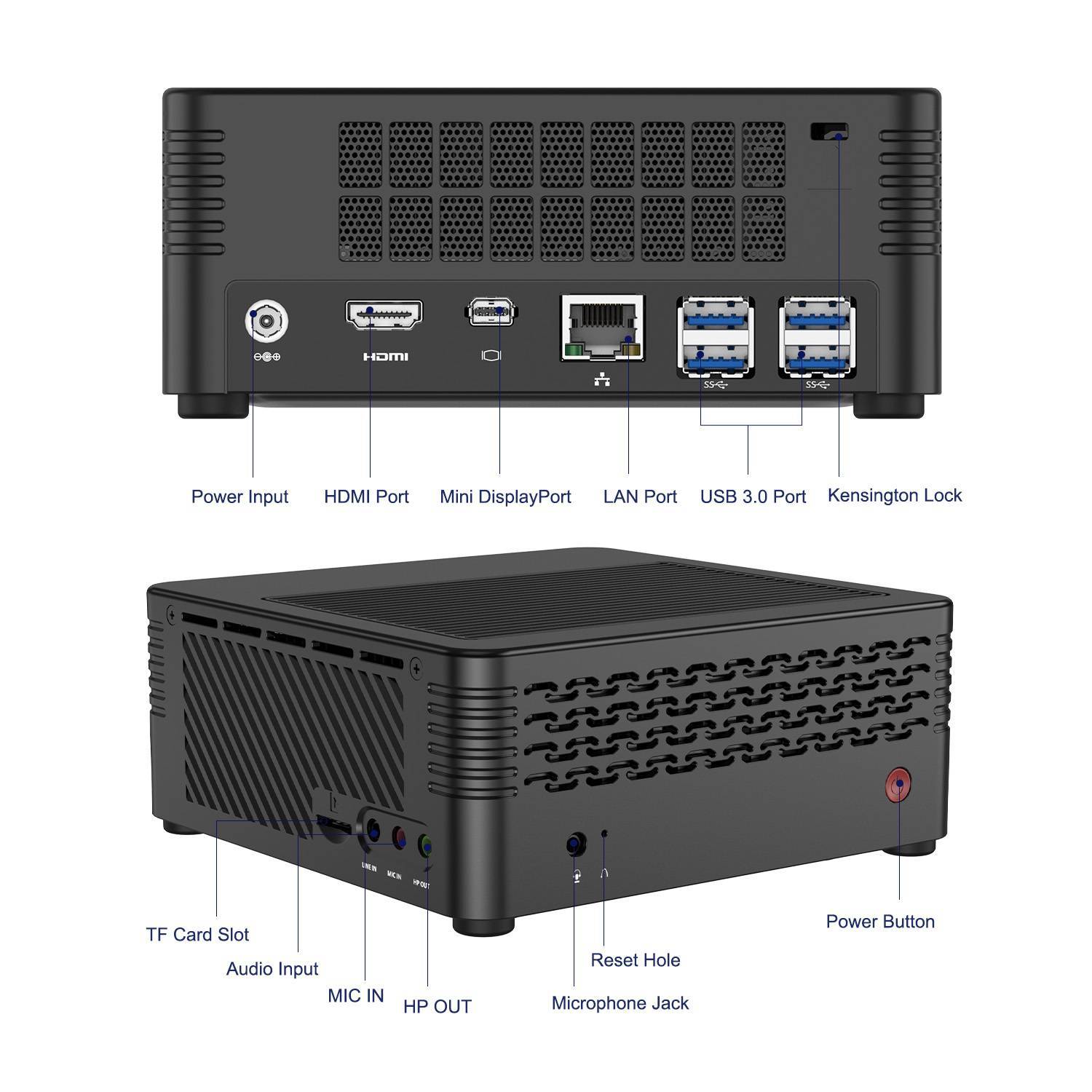 MinisForum EliteMini H31 Mini PC näyttää I/O-portit