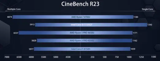 MinisForum EliteMini TL50 Windows 10 Mini PC - Showing CineBench Scores