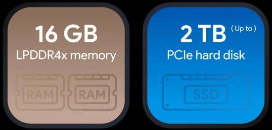 AYA NEO Pro RAM and Storage