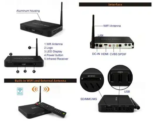 DroidBOX T8-S OpenELEC 16GB (Refurbished) Sockets