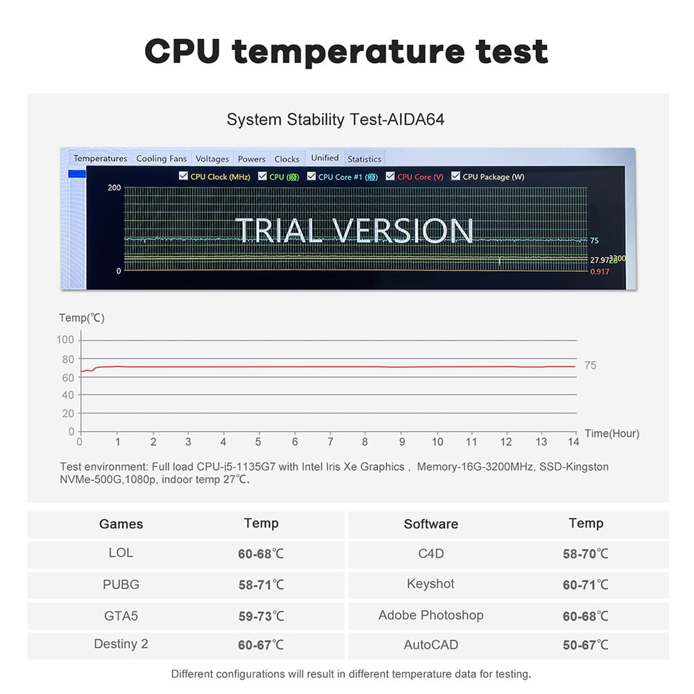 Beelink GTi 11 Intel NUC - Showing Heat Dissipation Benchmark