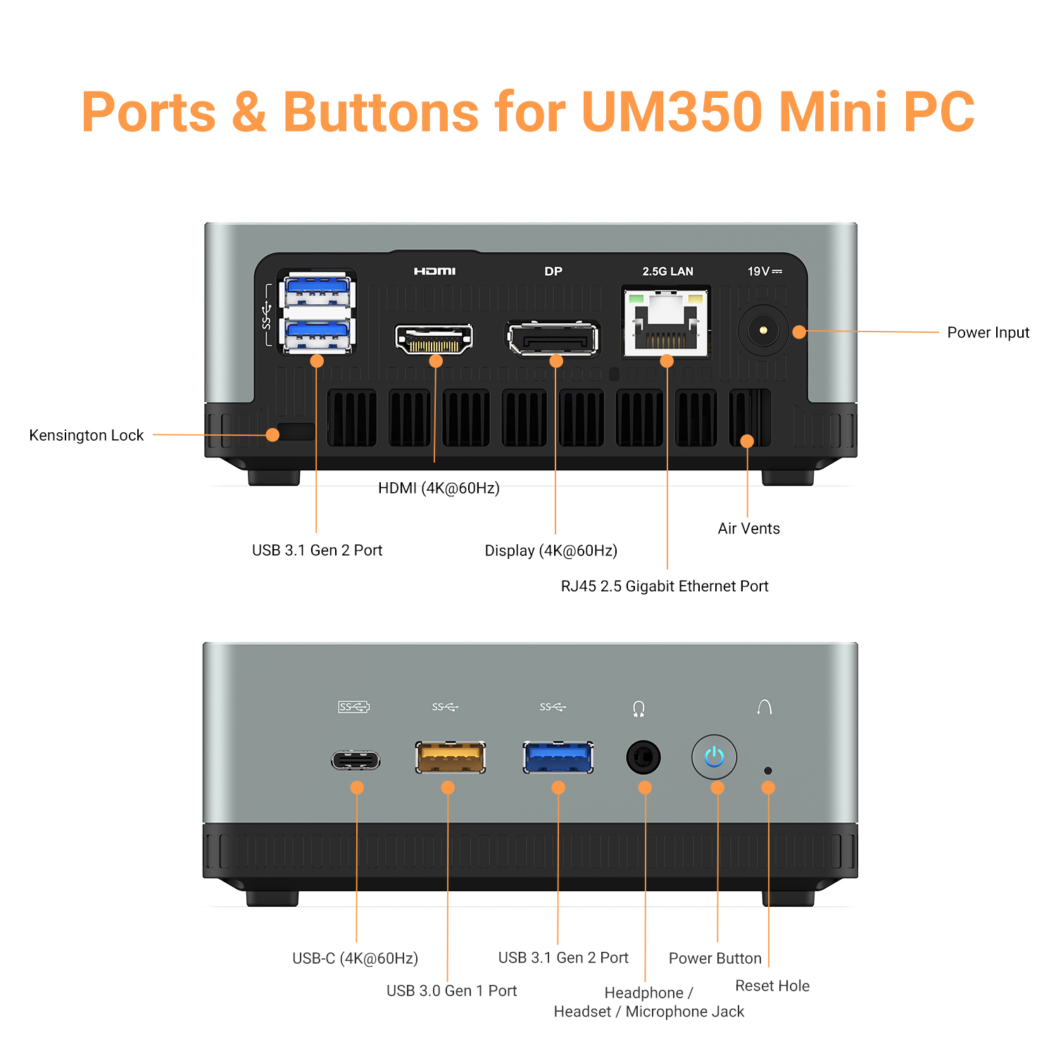 MinisForum DeskMini UM350 Ryzen Mini PC showing ports