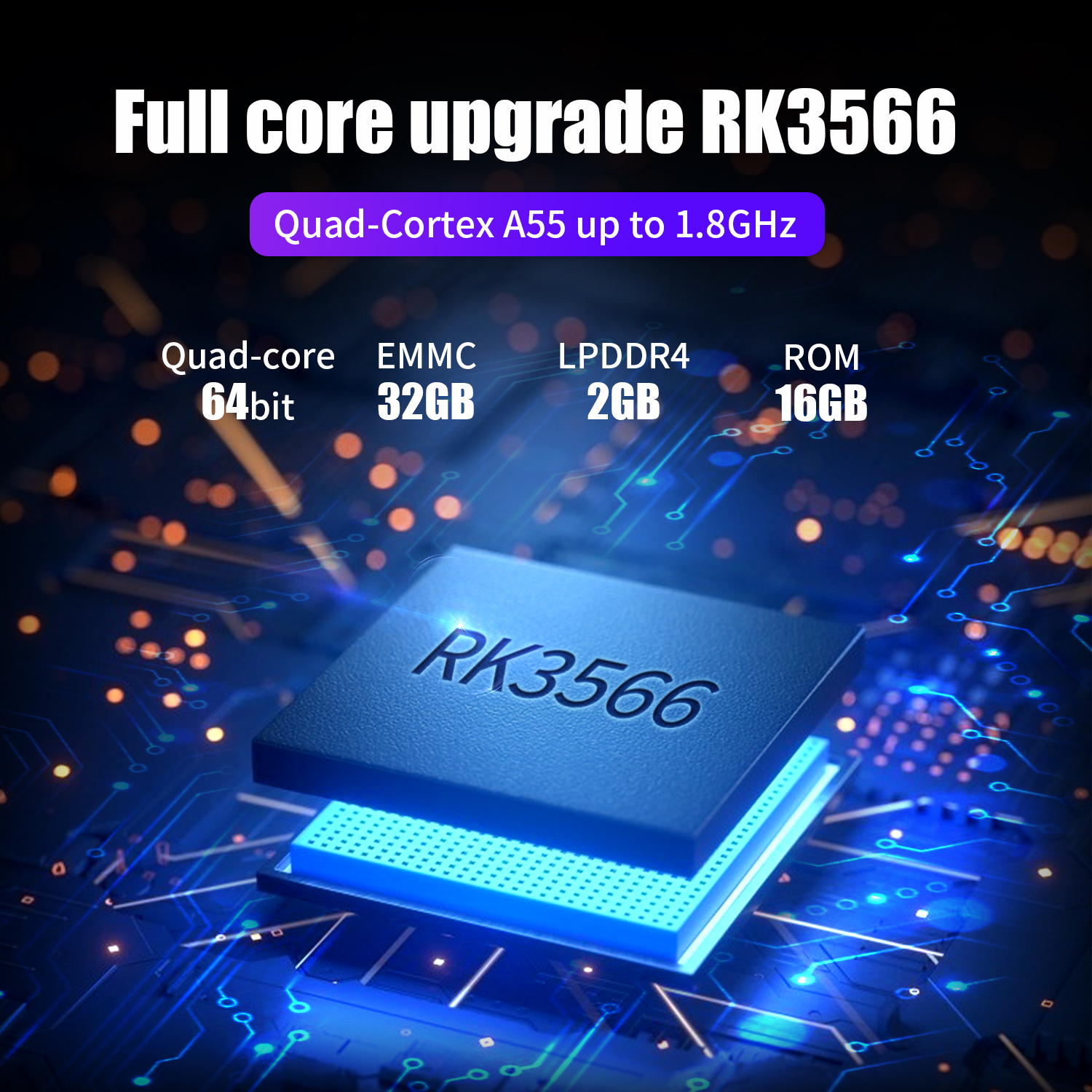 RG353P full core upgrade RK3566