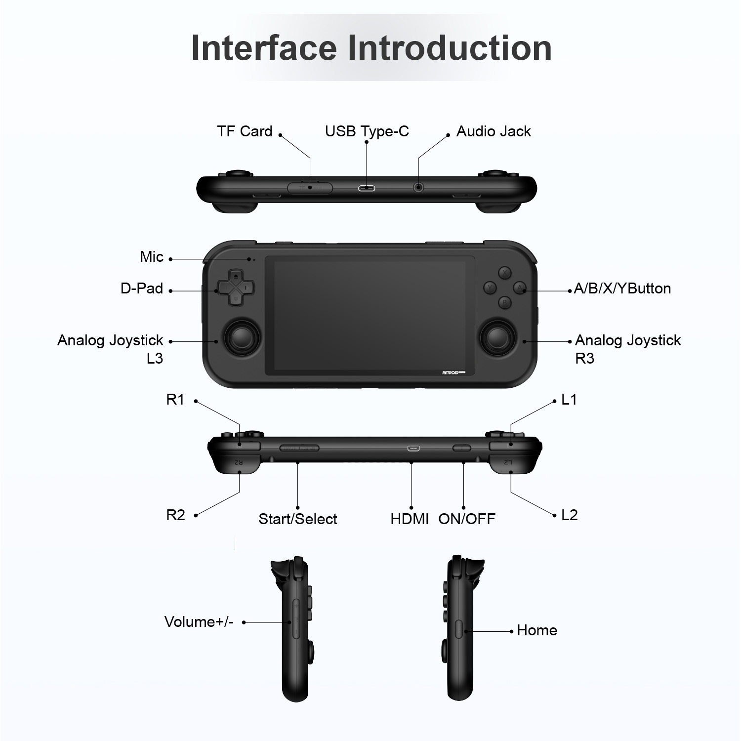 Retroid Pocket 3 Review - Android retro gaming handheld - DroiX Blogs