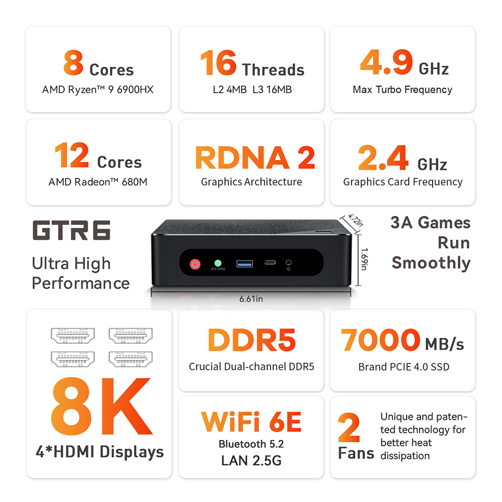 Beelink GTR6 mini PC packs an AMD Ryzen 9 6900HX processor, up to 64GB RAM  - CNX Software