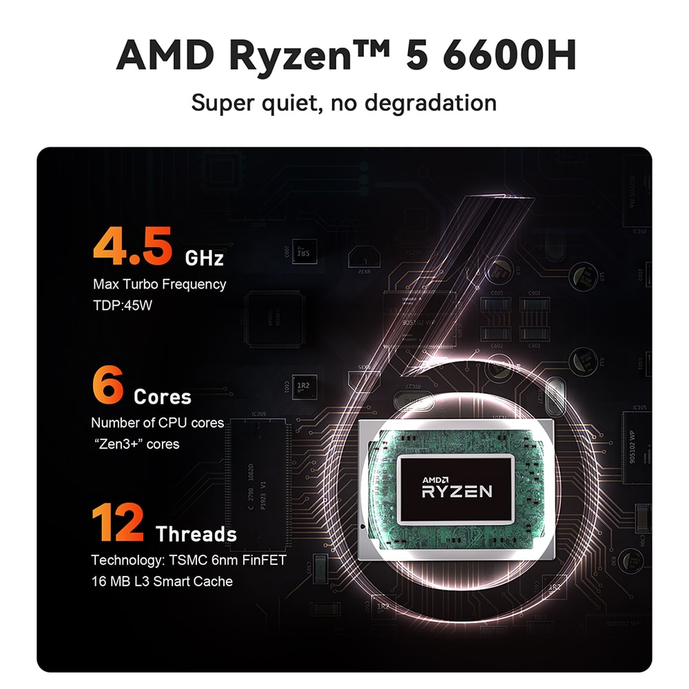 Beelink SER6 AMD Ryzen mini PC