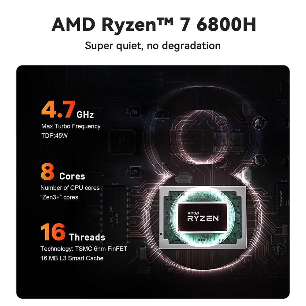 Beelink SER6 Pro AMD Ryzen mini PC