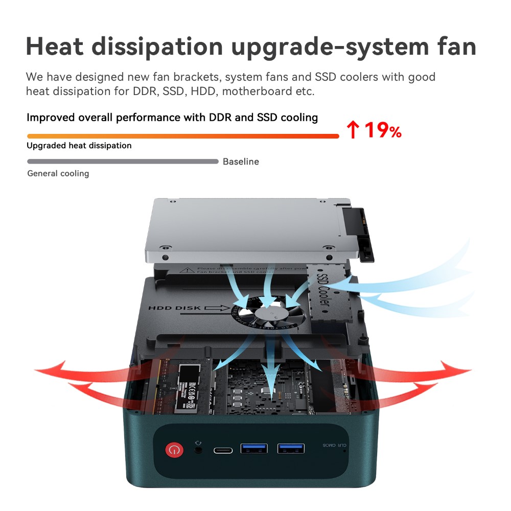 Beelink SER6 Pro - Processeur AMD Ryzen 7 7735HS