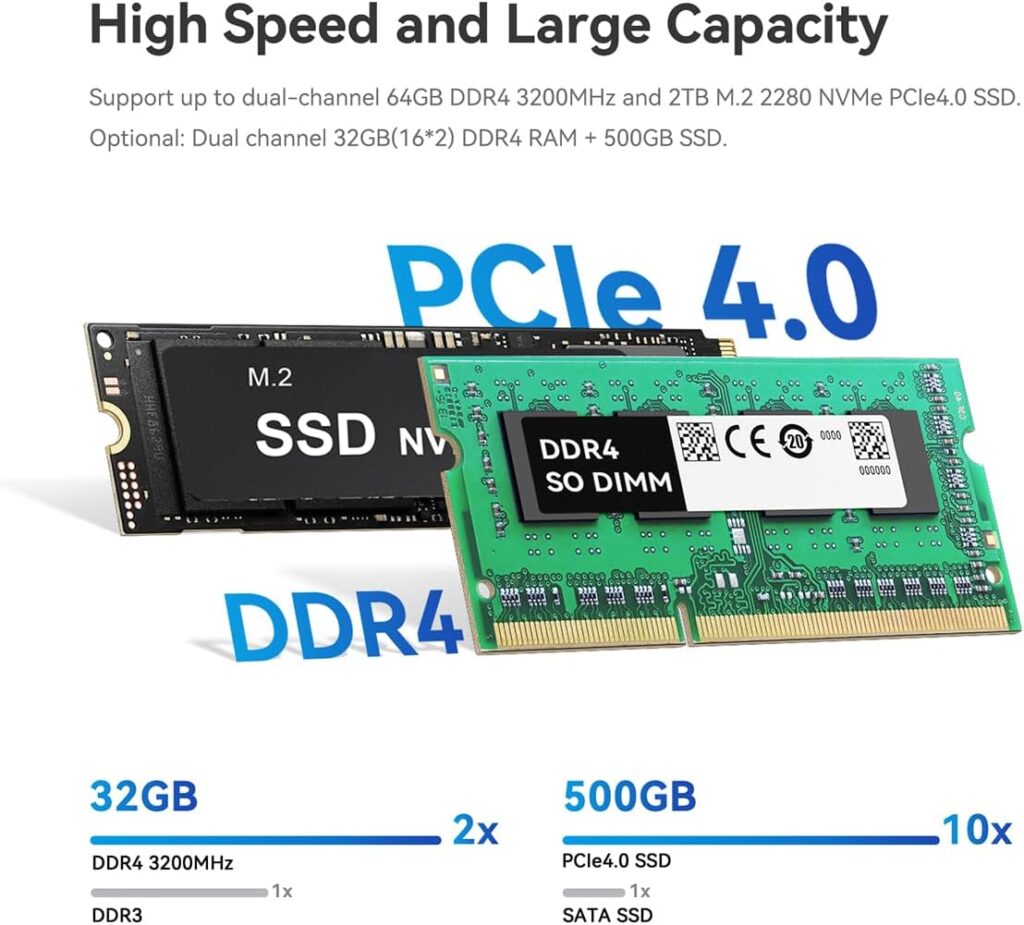 up to 64GB of DDR4 RAM across two slots, allowing for smooth multitasking and enhanced performance. Its NVMe PCIe Gen 4.0 SSD storage capabilities ensure lightning-fast data access speeds and responsiveness, while additional SATA storage options provide flexibility for expanding storage capacity as needed.