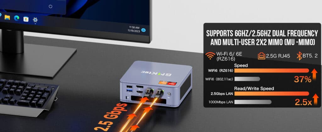 GMKtec NucBox K6 mini PC with WiFi and 2.5GHz connectivity options for reliable and versatile networking capabilities