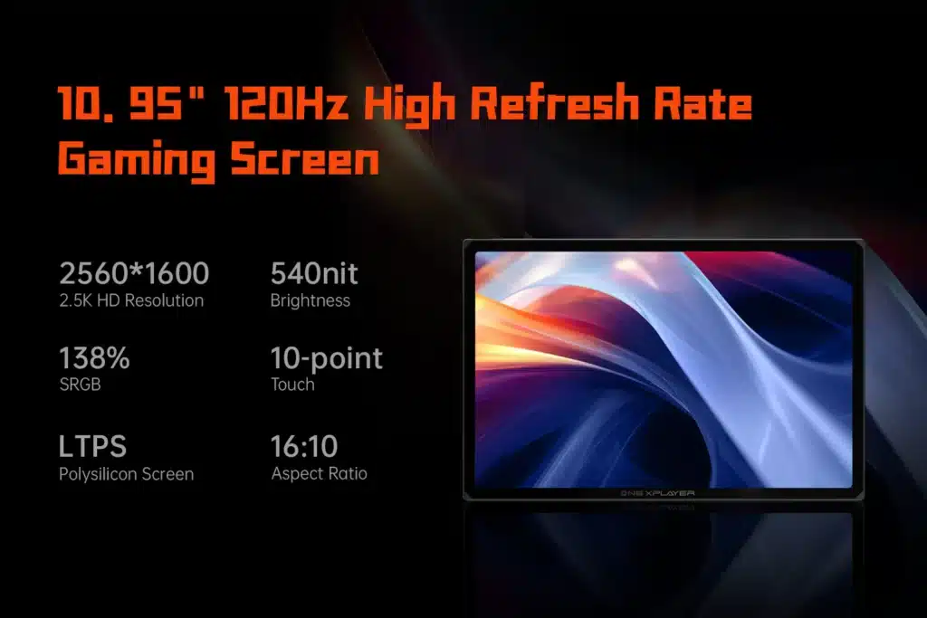  A 10.95-inch display with a 120Hz high refresh rate designed for gaming. It highlights features like 2560x1600 (2.5K) HD resolution, 540 nits brightness, 138% sRGB color coverage, 10-point touch capability, LTPS polysilicon screen, and 16:10 aspect ratio.