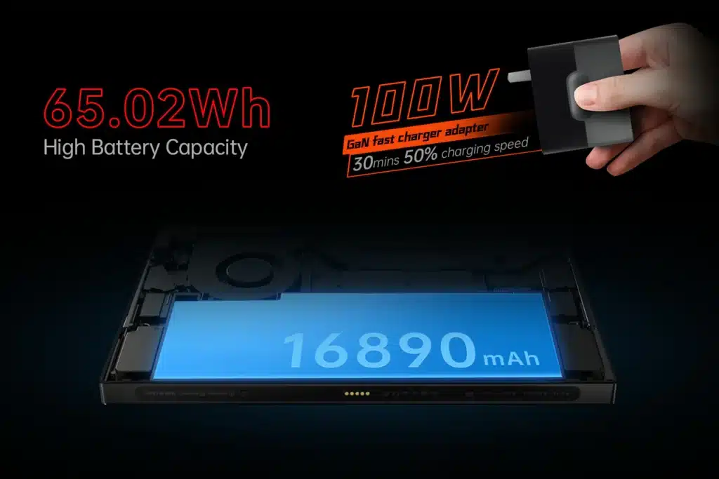  Battery and charging details for the OneXPlayer X1, featuring a 65.02Wh high-capacity battery, equivalent to 16,890mAh. It also mentions a 100W GaN fast charger adapter, capable of reaching 50% charge in 30 minutes.