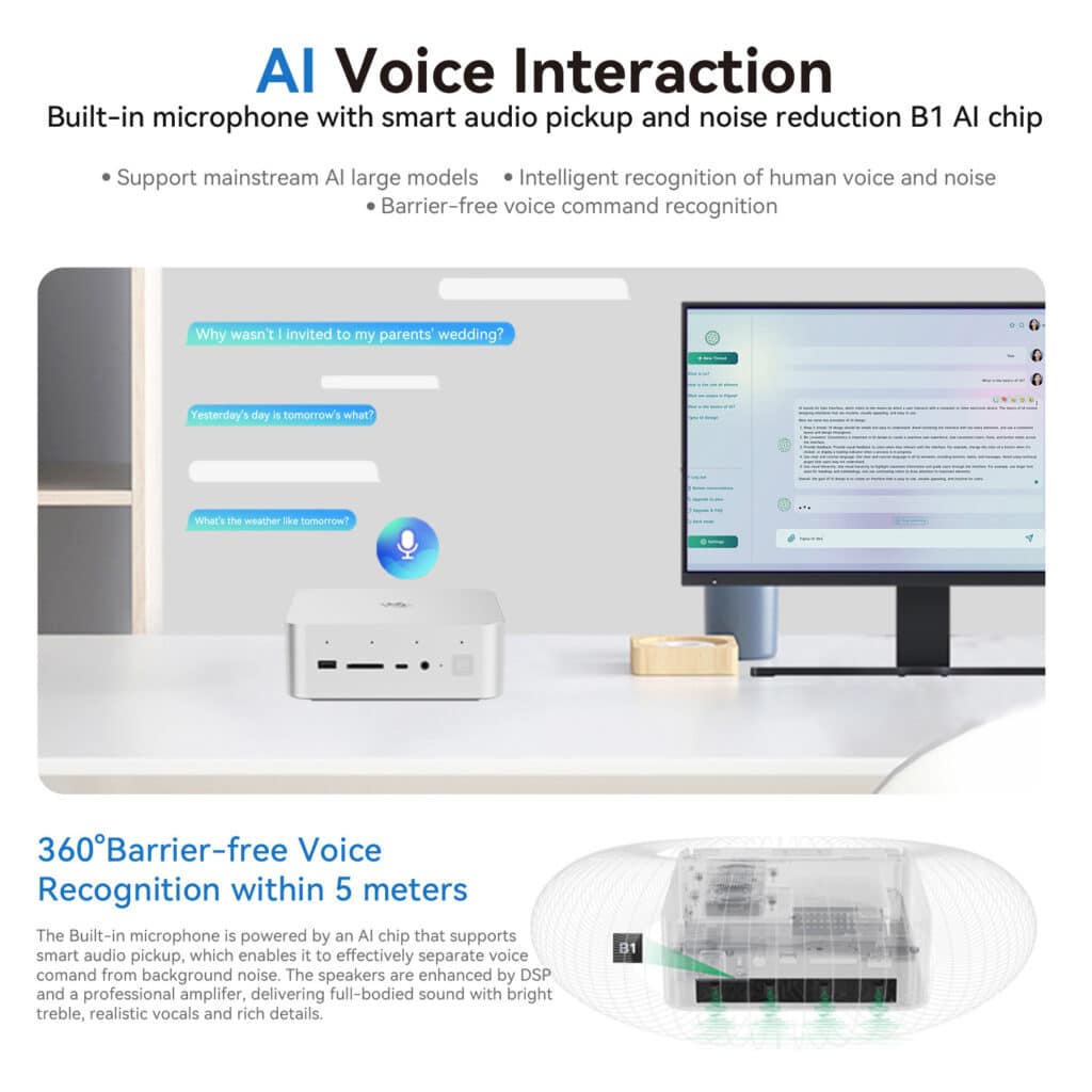 nfographic showcasing AI Voice Interaction feature of Beelink GTi14 Ultra. Top section lists capabilities: support for AI models, intelligent voice recognition, and barrier-free commands. Main image shows the device on a desk with a monitor displaying a chat interface. Speech bubbles illustrate voice commands. Bottom section highlights 360° voice recognition within 5 meters, explaining the built-in microphone with AI chip for smart audio pickup and noise reduction