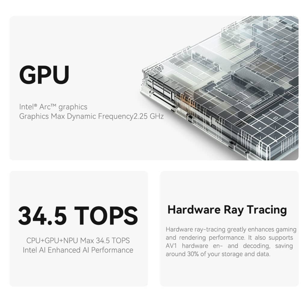 Spécifications du GPU pour la carte graphique Intel Arc. Rendu 3D stylisé de l'architecture GPU. Max fréquence dynamique de 2,25 GHz. Informations supplémentaires : 34,5 TOPS pour CPU+GPU+NPU, Intel AI Enhanced AI Performance. Explication de la fonction Hardware Ray Tracing, mentionnant les améliorations en matière de jeu et de rendu.