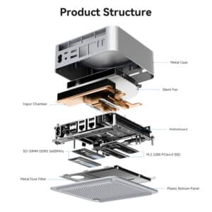 Product Structure exploded view of Beelink GTi14 Ultra. Labeled components include metal case, silent fan, vapor chamber, motherboard, SO-DIMM DDR5 5600MHz RAM, M.2 2280 PCIe4.0 SSD, metal dust filter, and plastic bottom panel, showcasing the compact internal design