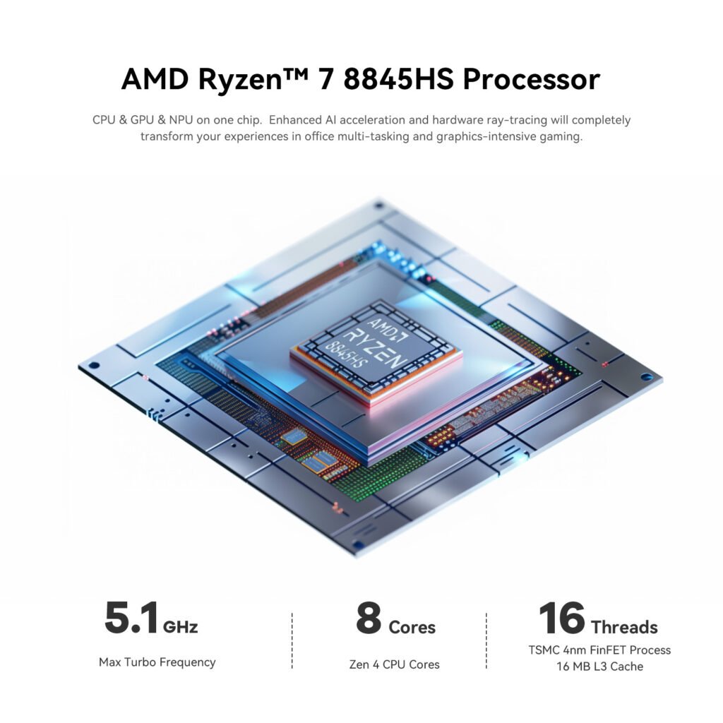 Das Bild zeigt den AMD Ryzen™ 7 8845HS Prozessor mit hervorgehobenen Merkmalen: 5,1 GHz Max Turbofrequenz, 8 Zen 4 CPU-Kerne, 16 Threads und TSMC 4nm FinFET-Prozess mit 16 MB L3-Cache. Das Bild betont die CPU, GPU und NPU auf einem Chip und hebt die verbesserte KI-Beschleunigung und das Hardware-Raytracing für verbessertes Office-Multitasking und grafikintensive Spiele hervor.