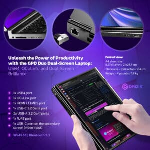 Infographic highlighting the ports and dual-screen capabilities of the GPD Duo laptop. Includes USB4, OCuLink, HDMI 2.1 TMDS, USB-C, USB-A, and RJ45 ports. The laptop folds to A4 sheet size (21x29.7 cm), weighs 4 pounds (1.8 kg), and is 0.94 inches thick. It also features Wi-Fi 6E and Bluetooth 5.3 connectivity for powerful productivity.