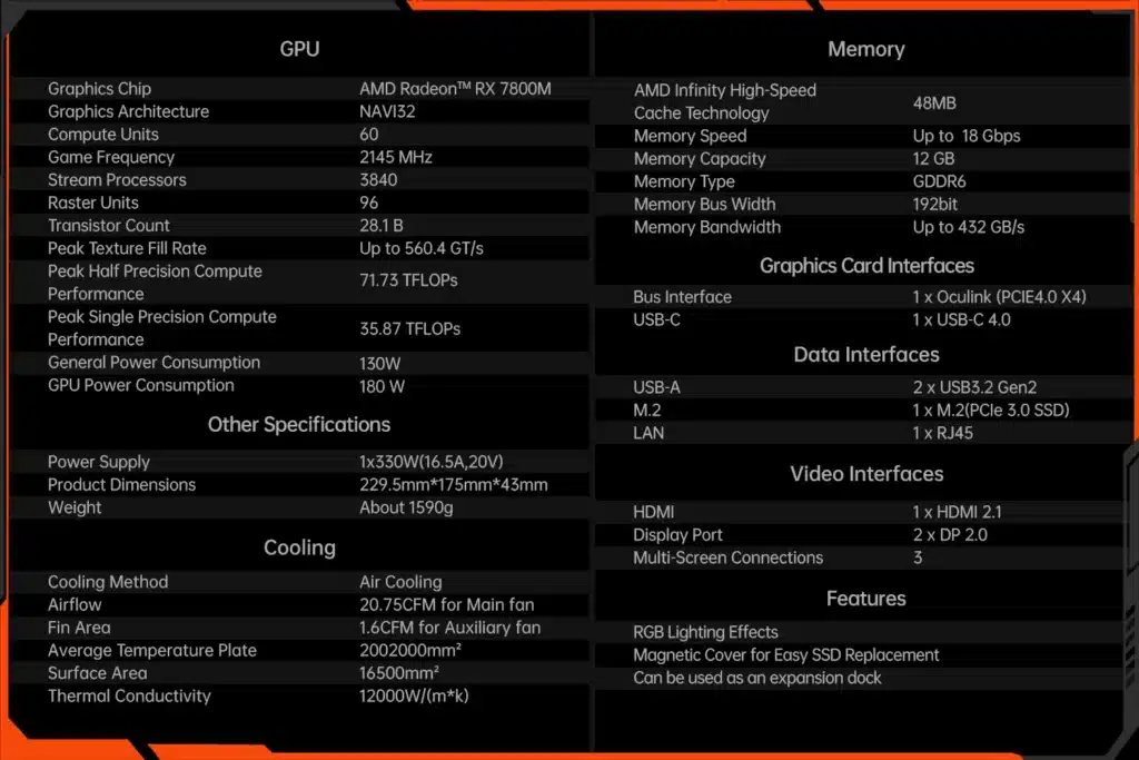 Hoja de especificaciones detallada de la ONEXGPU 2 con detalles de la GPU AMD Radeon RX 7800M, especificaciones de memoria, interfaces, capacidades del sistema de refrigeración, efectos de iluminación RGB y características adicionales como cubiertas magnéticas y funcionalidad de base de expansión.