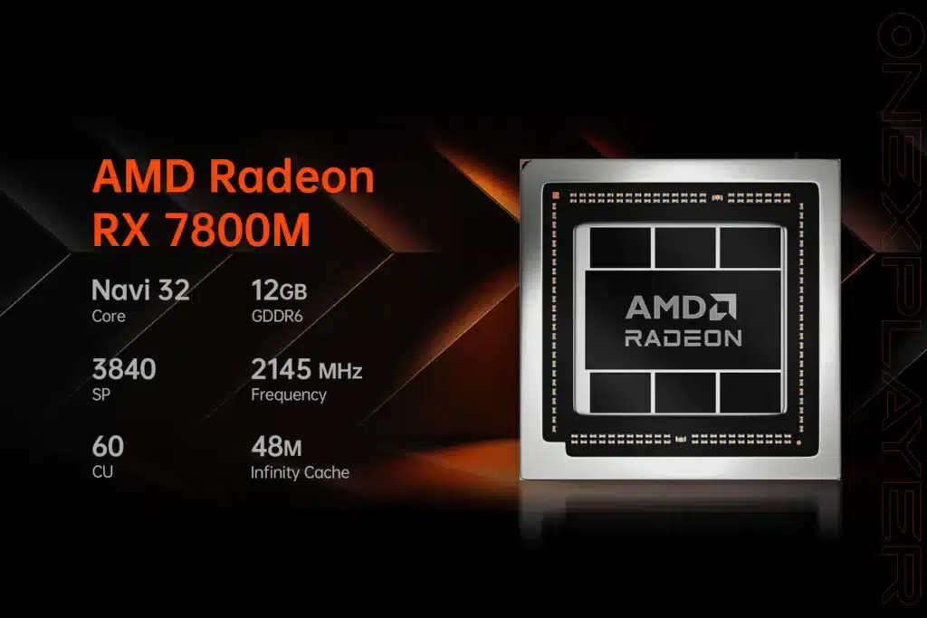 En specifikationsoversigt over AMD Radeon RX 7800M GPU'en med højdepunkter som Navi 32-kerne, 12 GB GDDR6-hukommelse, 3840 stream-processorer, 2145 MHz-frekvens og 48 MB Infinity Cache. Billedet er stylet med et sort og orange tema, hvor ONEXPLAYER -brandingen er diskret synlig.