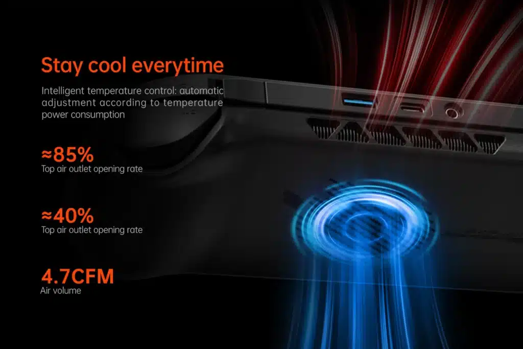 Illustration des fortschrittlichen Kühlsystems des ONEXFLY F1 Pro mit intelligenter Temperaturregelung, mit automatischer Anpassung der Luftauslassöffnungen (85% und 40%) und der Luftmenge von 4,7 CFM für optimale Leistung.