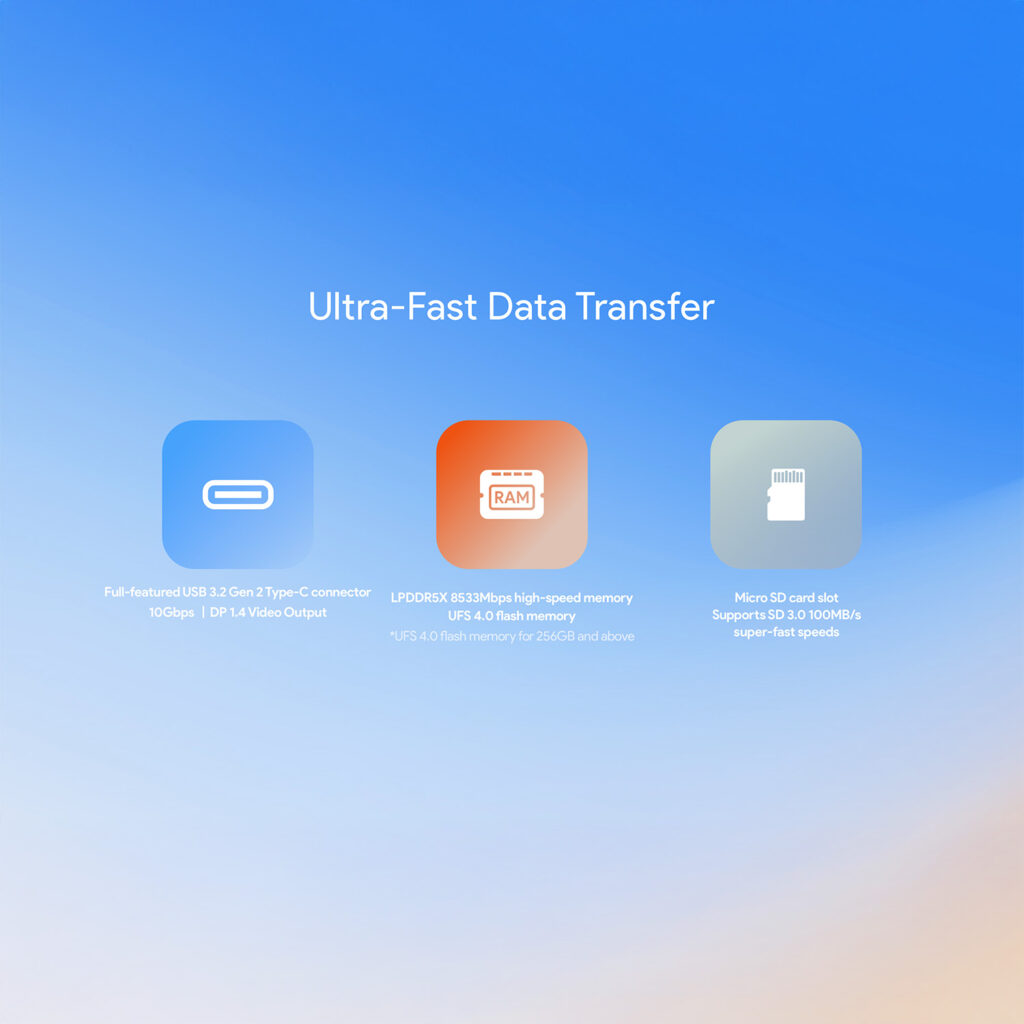 Ultra-fast data transfer capabilities of the AYANEO Pocket EVO, highlighting features like USB 3.2 Gen 2 Type-C, LPDDR5X high-speed memory, and a microSD slot for expanded storage