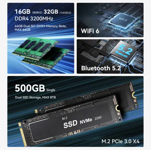 Features of the Beelink EQR5, including 16GB or 32GB DDR4 3200MHz RAM, Wi-Fi 6, Bluetooth 5.2, and a 500GB NVMe SSD with dual SSD storage capability, supporting up to 8TB.