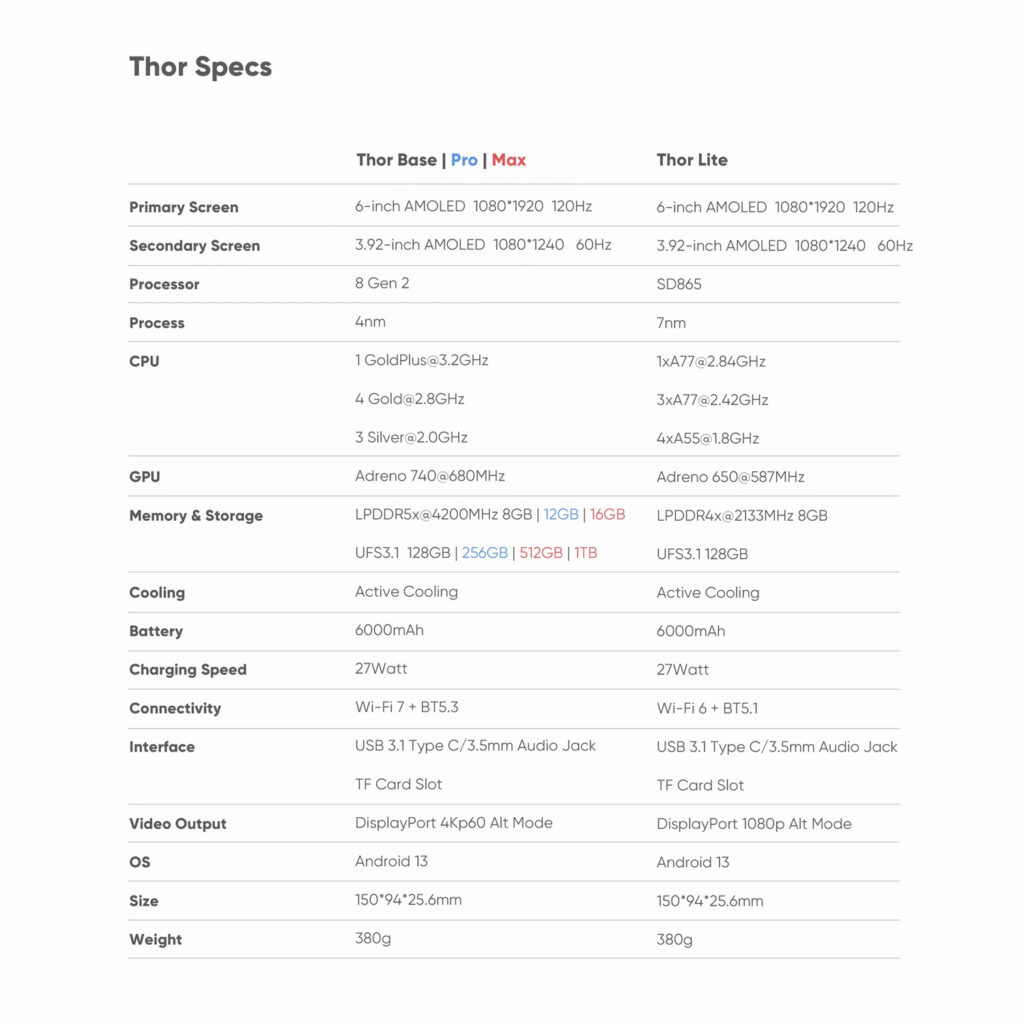 AYN Thor Lite, Base, Pro & MAX 7