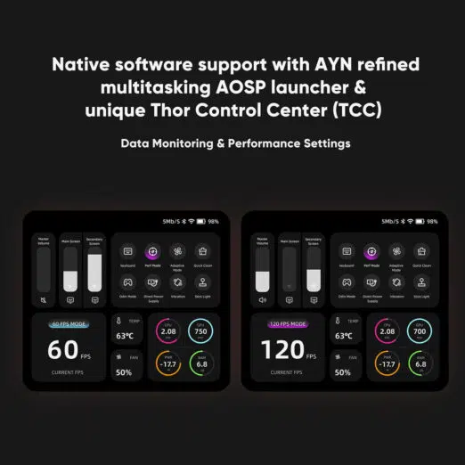 A dual-panel graphic on a dark grey background showcasing the "Thor Control Center (TCC)" software on the AYN Thor. The top of the image has the title "Native software support with AYN refined multitasking AOSP launcher & unique Thor Control Center (TCC)" and "Data Monitoring & Performance Settings". The bottom half displays two separate screenshots of the TCC interface. The left screenshot shows "60 FPS MODE" with corresponding performance stats, while the right screenshot shows "120 FPS MODE" with a different set of stats, demonstrating the adjustable performance settings.