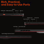 A comprehensive port diagram showing the HDMI 21 USB C 40 USB A 32 and dedicated Turbo button