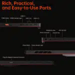 A comprehensive port diagram showing the HDMI 21 USB C 40 USB A 32 and dedicated Turbo button