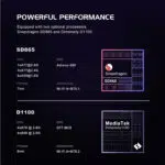 Performance comparison chart for the Retroid Pocket Flip 2 highlighting the Qualcomm Snapdragon 865 CPU Adreno 650 GPU and Wi Fi 6 connectivity features