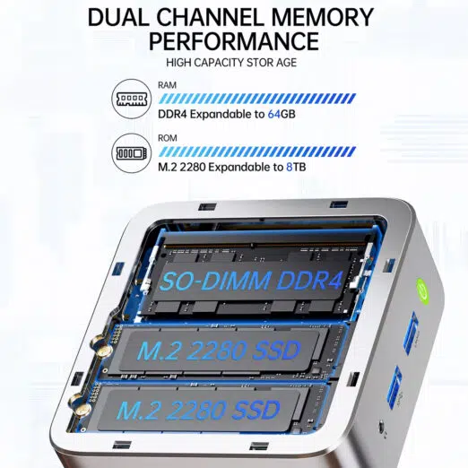 Internal hardware layout of the GMKtec G10 showing the upgradeable dual-channel SO-DIMM DDR4 RAM slots expandable to 64GB and two M.2 2280 SSD storage slots expandable to 8TB.
