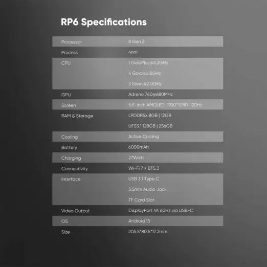 Retroid Pocket 6 RP6 specifications chart, front view with white text on dark grey gradient and striped grey rows