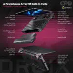GPD WIN Max 3 Ryzen AI Max+ 395 performance with GPD G2 external graphics dock